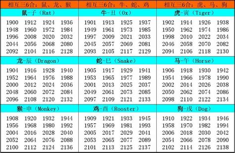 82 生肖|十二生肖年份对照表 十二生肖属相年份